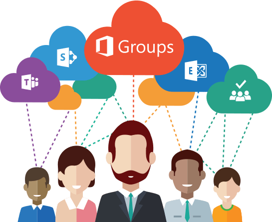 Samarbejde i Office 365